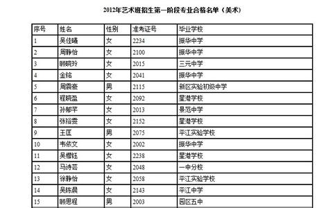 2016病退名单公布 2016沈阳病退名单公布 2016年沈阳中考第一批次学校指标到校录取分数公布