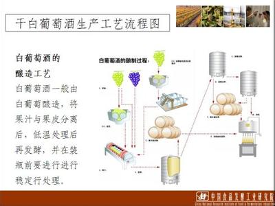 图解电机基础知识入门 图解：如何品葡萄酒 ▎入门基础知识