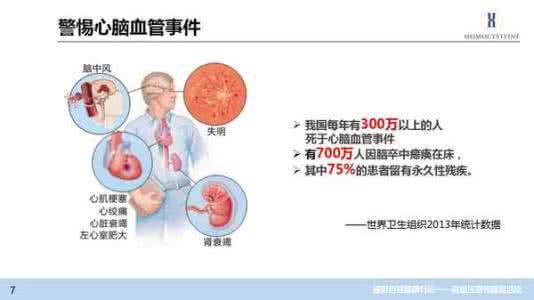 h型高血压 h型高血压 你对h型高血压有多少了解