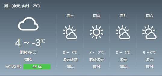 2014年10月11日郑州天气预报