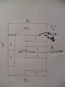 卧室床位摆放风水 有关床位风水知识大全