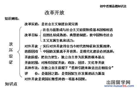 2017中考政治高频考点 16年中考政治重要考点汇总，太全了。