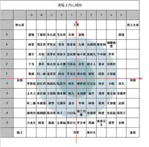 金庸笔下十大高手 我把金庸笔下的妹子，用非常科学的方法分了个类