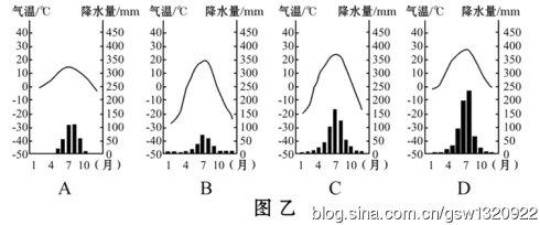 大气运动 高考地理 高考地理热点能力测试(2)1.2大气运动规律