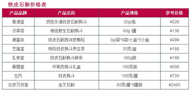 铁皮石斛价格表 铁皮石斛价格表 2014石斛的价格