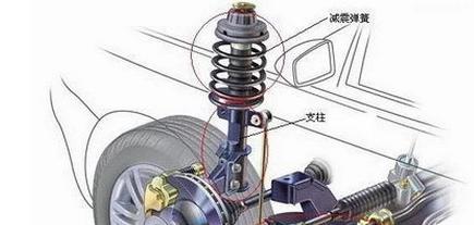 油压减震器常见故障 汽车减震器常见的故障与维修方法