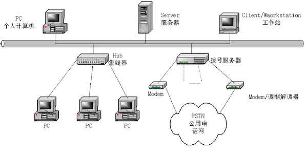 网络设备大全 名词解释大全 网络设备名词解释大全