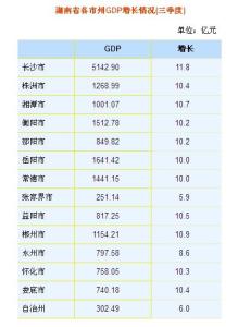 张家界旅游公司排名 张家界旅游公司排名 张家界家装公司排名