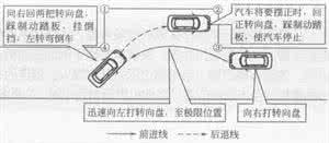 科目二技巧五项图解 科目二5项通过技巧分享 值得收藏