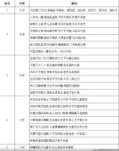 小学语文名言名句 小学语文:1-6年级常识、名言名句、成语、谚语、歇后语汇总!