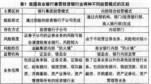 我国商业银行混业经营 我国商业银行混业经营的现状及问题研究