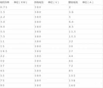 电机额定功率 电机负荷时的实际功率 公式电机额定功率30千瓦 额定电流55.5安，