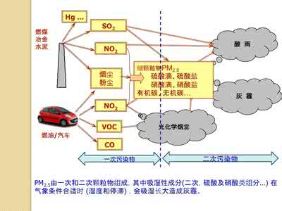 大气二次污染物有哪些 二次污染物