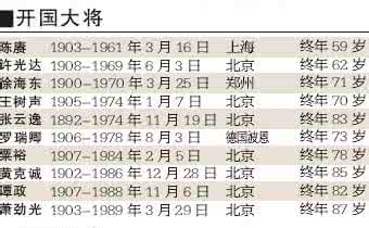 开国大将名单 唐朝开国大将排名 唐朝大将名单 名单