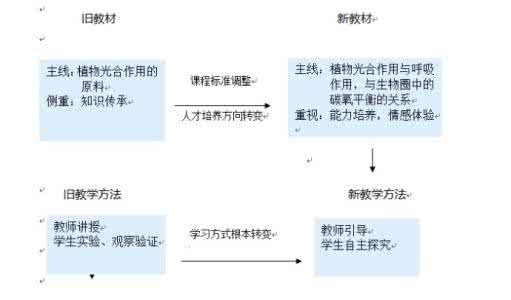 氧气的性质教学设计 《氧气的性质》教学设计_氧的性质