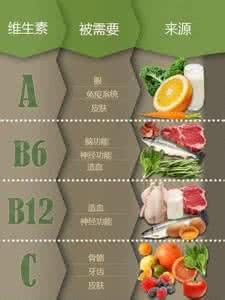 坐骨神经痛吃维生素 图说：哪些维生素与骨的生长有关？