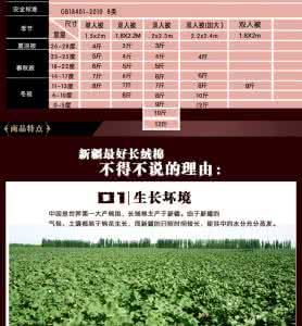 品牌建设基本情况 推荐人基本情况介绍 棉花的基本介绍以及家纺品牌推荐
