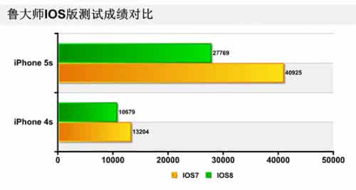 win8升级win10正式版 win8升级win10正式版 ios8正式版升级出现本更新不能安装是怎么回事？如何解决？