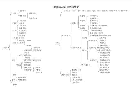 小升初英语语法时态 小升初英语语法时态讲解与归纳汇总