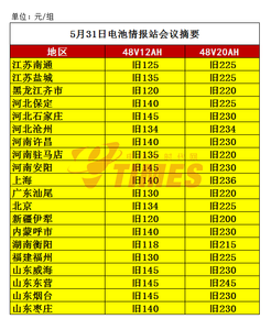 天能电池最新价格表 天能电池最新价格表 最新天能电池价格大全