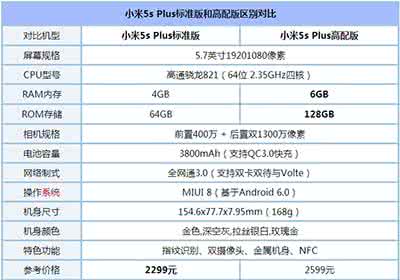 ps双重曝光详细教程 ps双重曝光详细教程 小米5 /Plus再曝光 添加指纹识别?一睹详细配置
