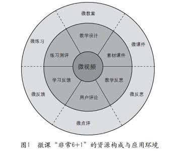 中小学微课 转载 中小学微课建设与应用难点问题透析