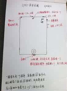 最新苹果iPad2使用说明书完整超详细