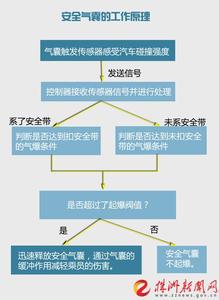 一张图读懂汽车召回 太珍贵了，一张图读懂汽车各零部件构造，值得永久收藏！