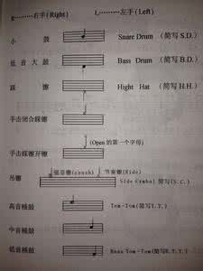 砂纸型号 架子鼓品牌型号推荐 砂纸型号有哪些  砂纸分类及品牌推荐