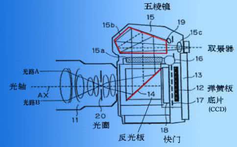 数码相机的工作原理 数码相机的工作原理是什么