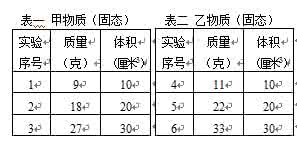 最新中考物理模拟题考前练习