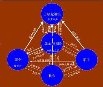 授课技能提升 授之技能 提升水平