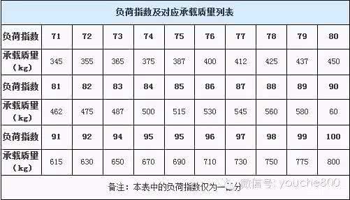 两岁宝宝不知道大小便 你只知道车胎大小!但不知道车胎上其他标识更重要