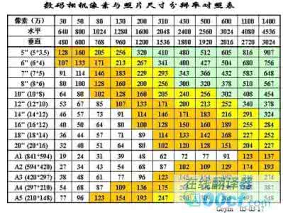 2寸相片尺寸是多少 2寸相片尺寸 2寸照片是多少厘米，照片尺寸计算方法