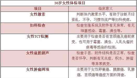 女性体检有哪些项目 女性体检哪些项目不能“省”