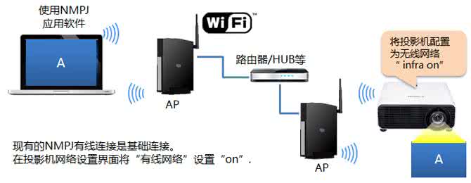 品牌蹭热点 不同品牌热点怎么连接？