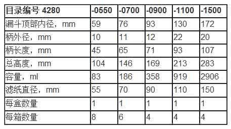 布氏漏斗 布氏漏斗使用注意事项 布衣柜使用注意事项