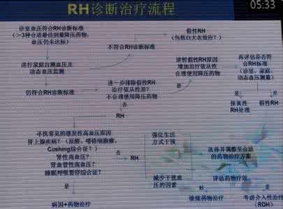 高血压诊断方法 诊断高血压的检查方法 高血压诊断方法