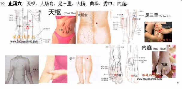 人体学位分布图及作用 穴位的分类