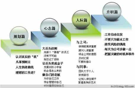 人际交往的方式与原则 人际交往的原则 人际交往的原则_人际交往的原则