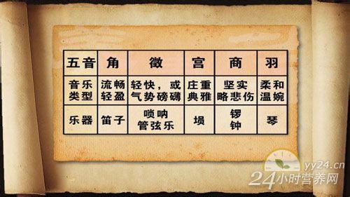 养生堂2013视频全集 视频《养生堂》  2013-08-07期 国医大师的养生诀（3）