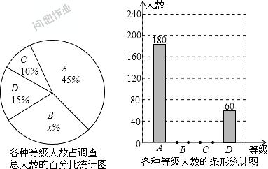 减负提质实施方案 减负提质 减负提质“1＋5”行动计划是我市教育改革的一项重要举措。某中学“阅读与演讲社团”为了了解本校学生的每