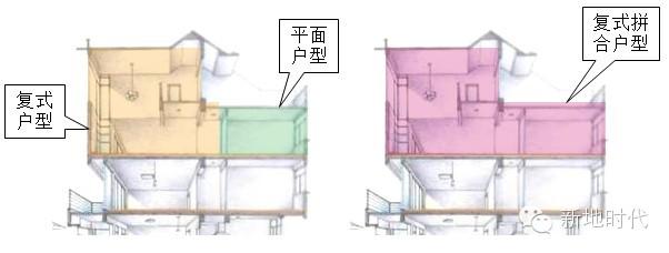 万科户型 【AT】万科最新立体户型拼合研究