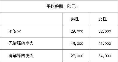 陕西扶贫的十条铁律 男女有别的四十条铁律
