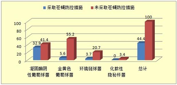 中国发病率最高的疾病 夏季这种病的发病率比平时高