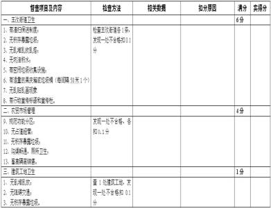城乡环境卫生整洁行动 湖南省城乡环境卫生整洁行动考核评估方案_2800字
