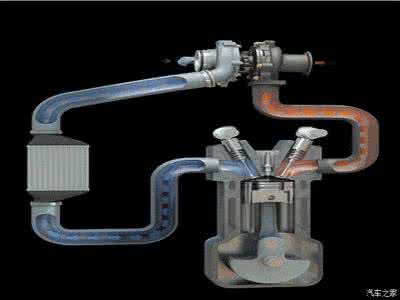 长安涡轮增压真的好吗? 涡轮增压到底好不好?