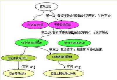 让多媒体走进数学课堂 多媒体技术与数学课堂的有效整合