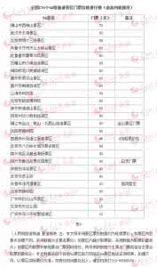 全国景区门票价格 【转载】全国175个5A级景区门票价格