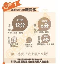 2013退市新规 解析新规——教你在2013年如何开车